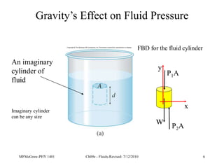 MFMcGraw-PHY 1401 Ch09e - Fluids-Revised: 7/12/2010 6
Gravity’s Effect on Fluid Pressure
An imaginary
cylinder of
fluid
FBD for the fluid cylinder
P1A
P2A
w
x
y
Imaginary cylinder
can be any size
 