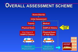 Scene Size-Up Initial Assessment Trauma Medical Physical Exam Vital Signs & SAMPLE History SAMPLE History Physical Exam & Vital Signs Detailed Physical Exam Ongoing Assessment HOSP O VERALL ASSESSMENT SCHEME 