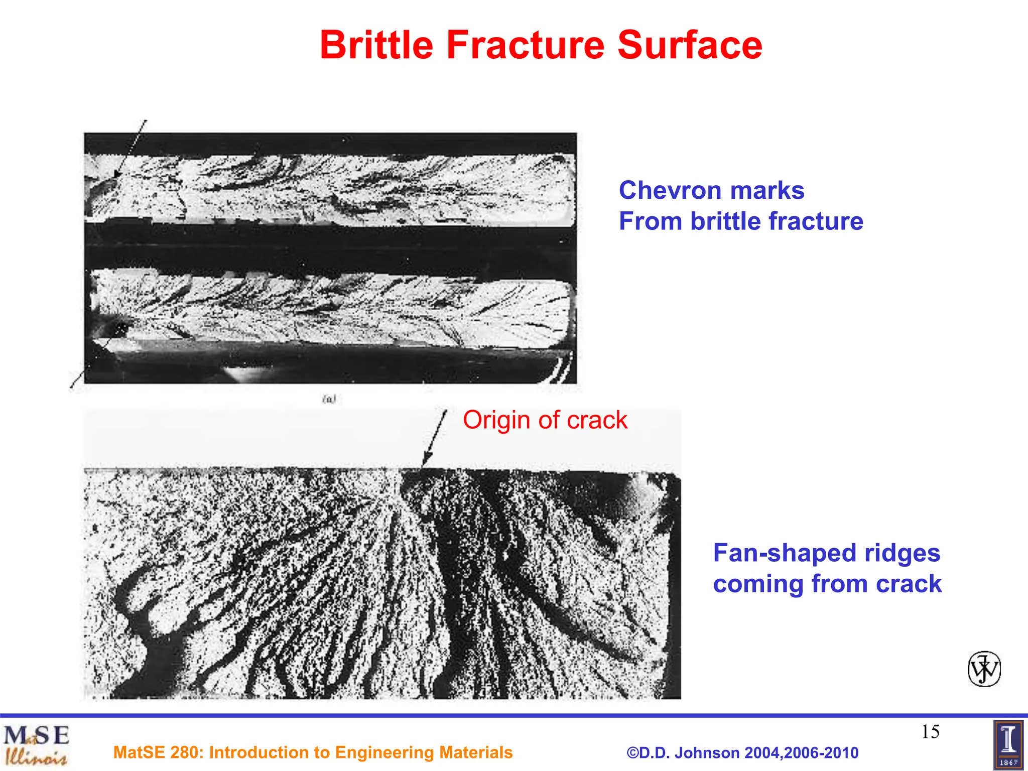 ch09_Material fracture and Material Engineering.ppt