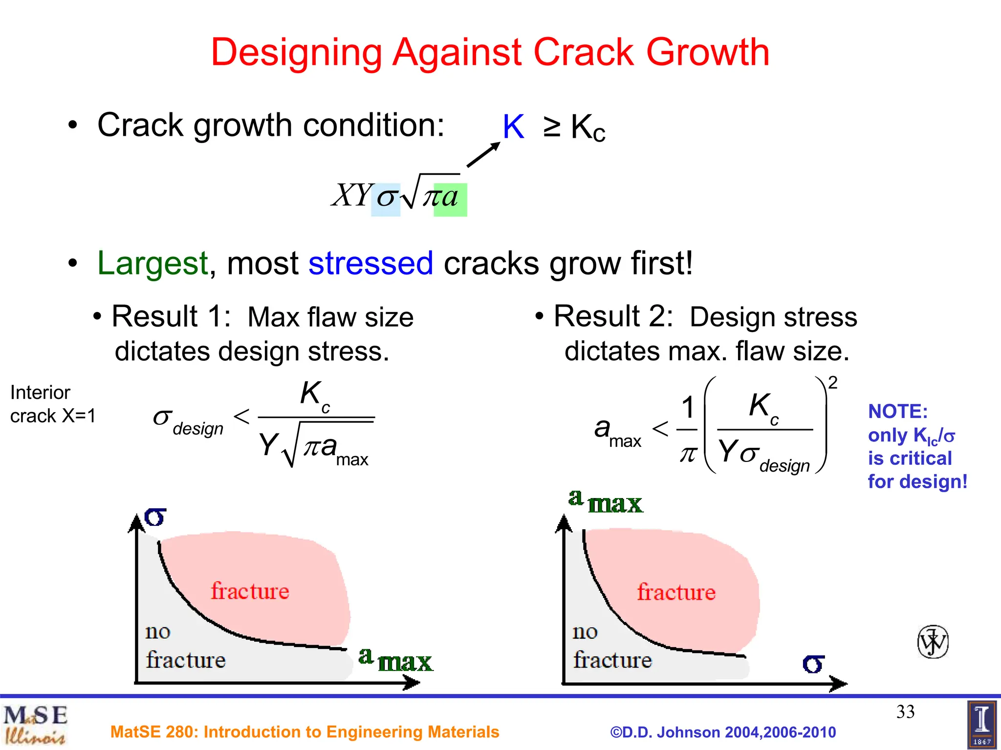 Maxflaw ch09_Material fracture and Material Engineering.ppt