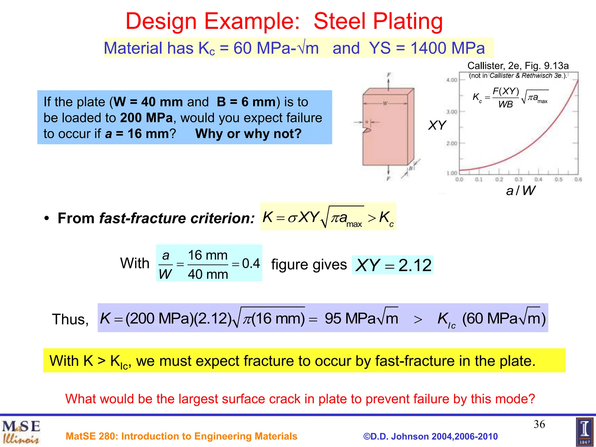 ch09_Material fracture and Material Engineering.ppt