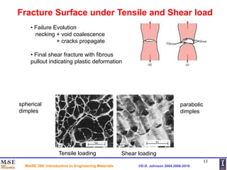 ch09_Material fracture and Material Engineering.ppt