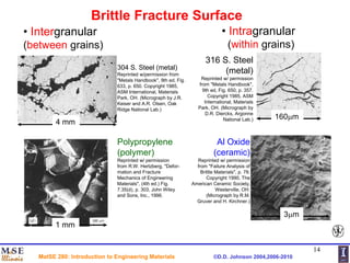 ch09_Material fracture and Material Engineering.ppt