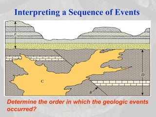 Geologic Sequencing Example Ch09 geologic time_fall2007 (1) | PPT