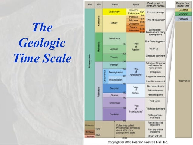 definition of numerical dating Home » dating » numerical age and geologic time figure above shows the currently favoured numerical ages of periods and eras in the geologic column as of 2009. definition of numerical dating Home » dating » numerical age and geologic time figure above shows the currently favoured numerical ages of periods and eras in the geologic column as of 2009.