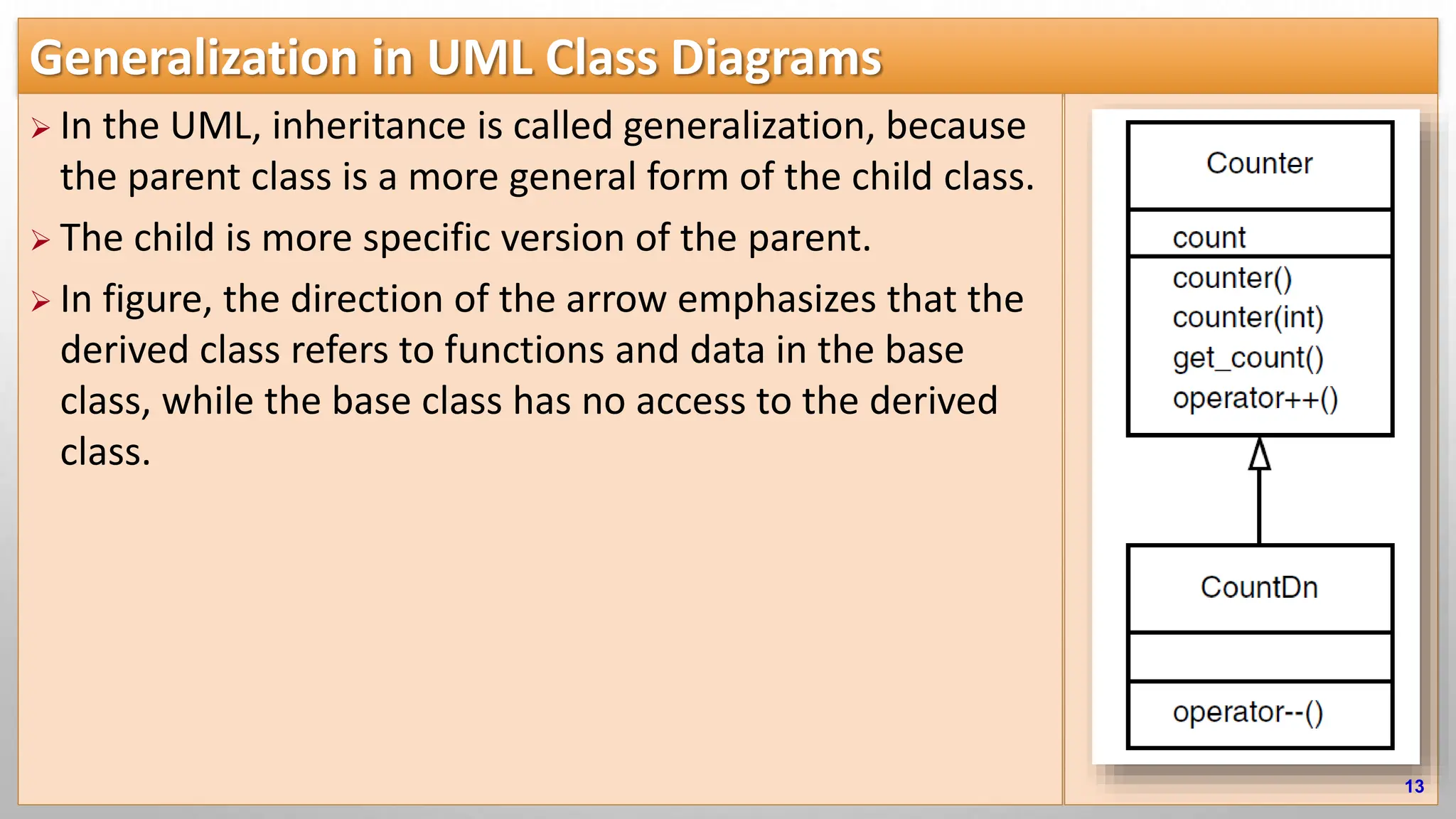 Generalization in UML Class Diagrams  In the UML, inheritance is called generalization, because the parent class is a more general form of the child class.  The child is more specific version of the parent.  In figure, the direction of the arrow emphasizes that the derived class refers to functions and data in the base class, while the base class has no access to the derived class. 13 