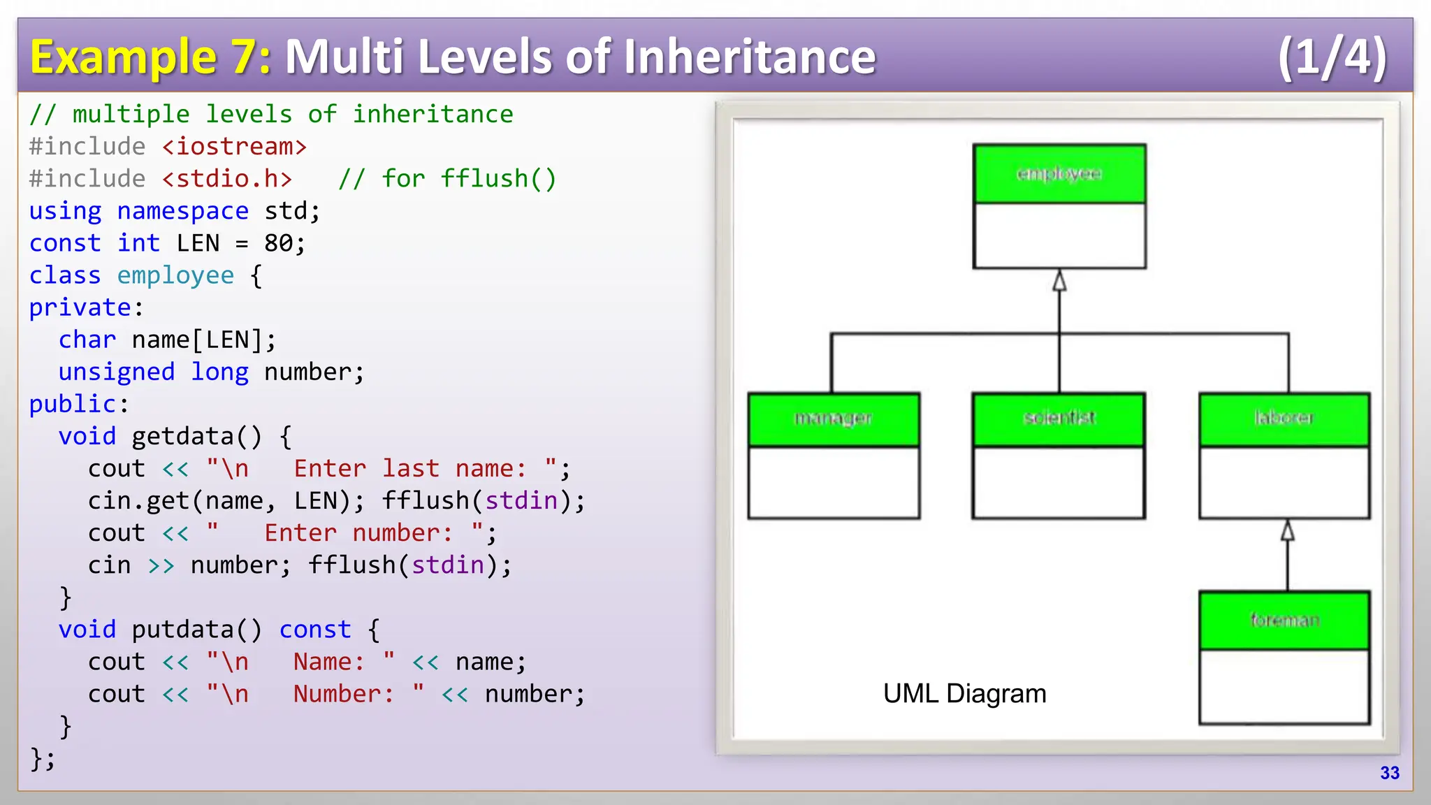 Example 7: Multi Levels of Inheritance (1/4) // multiple levels of inheritance #include <iostream> #include <stdio.h> // for fflush() using namespace std; const int LEN = 80; class employee { private: char name[LEN]; unsigned long number; public: void getdata() { cout << "n Enter last name: "; cin.get(name, LEN); fflush(stdin); cout << " Enter number: "; cin >> number; fflush(stdin); } void putdata() const { cout << "n Name: " << name; cout << "n Number: " << number; } }; 33 UML Diagram 