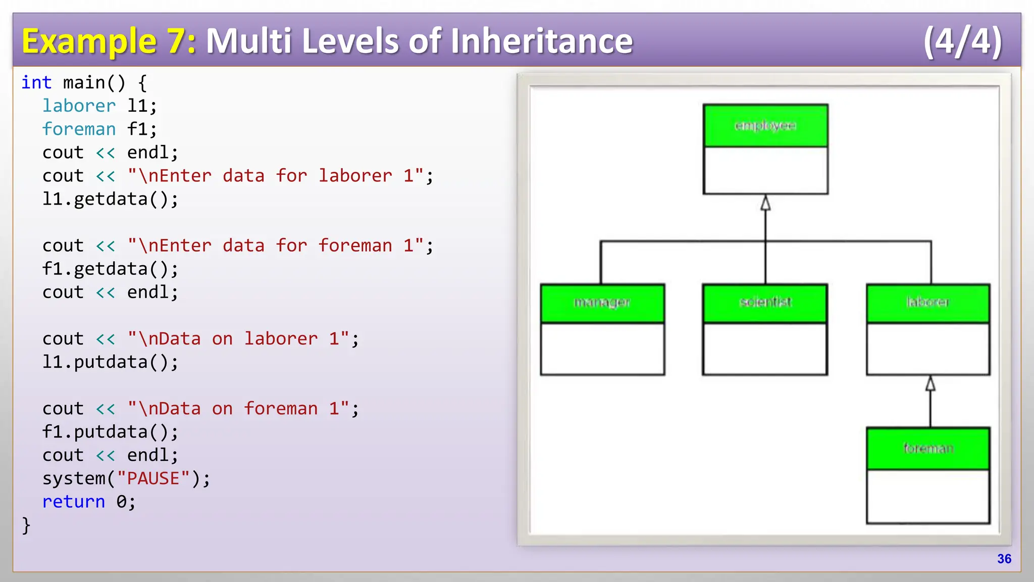 Example 7: Multi Levels of Inheritance (4/4) int main() { laborer l1; foreman f1; cout << endl; cout << "nEnter data for laborer 1"; l1.getdata(); cout << "nEnter data for foreman 1"; f1.getdata(); cout << endl; cout << "nData on laborer 1"; l1.putdata(); cout << "nData on foreman 1"; f1.putdata(); cout << endl; system("PAUSE"); return 0; } 36 