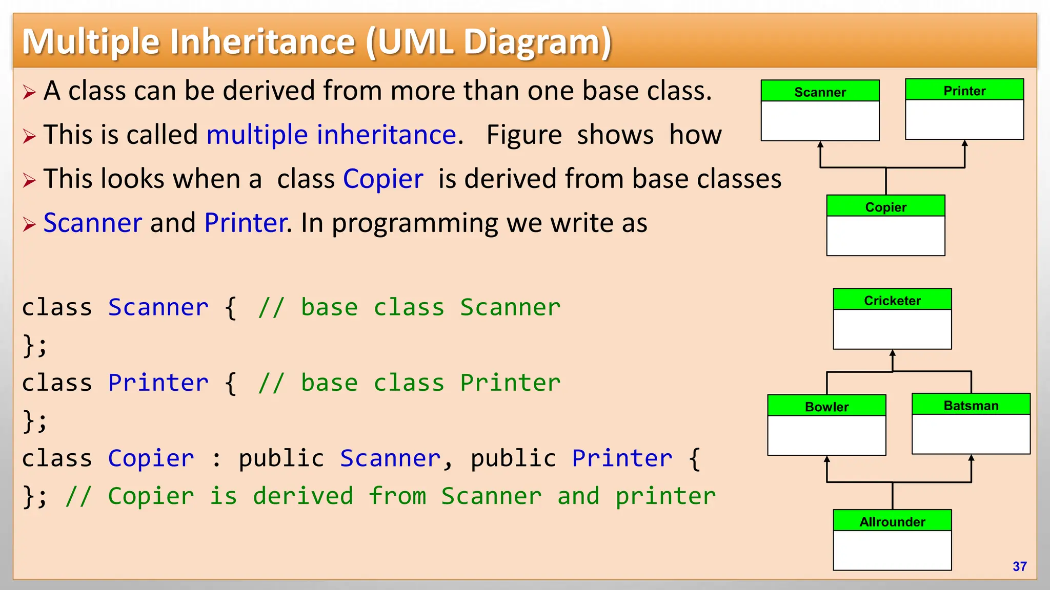Multiple Inheritance (UML Diagram)  A class can be derived from more than one base class.  This is called multiple inheritance. Figure shows how  This looks when a class Copier is derived from base classes  Scanner and Printer. In programming we write as class Scanner { // base class Scanner }; class Printer { // base class Printer }; class Copier : public Scanner, public Printer { }; // Copier is derived from Scanner and printer 37 Scanner Printer Copier Bowler Batsman Allrounder Cricketer 