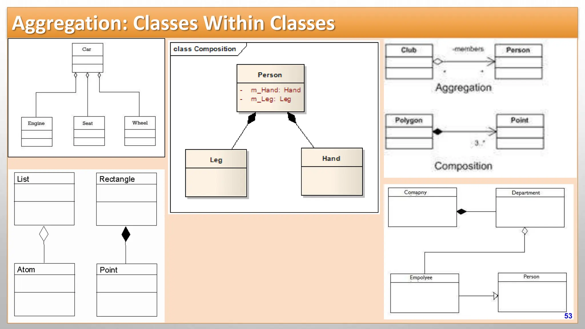 Aggregation: Classes Within Classes 53 