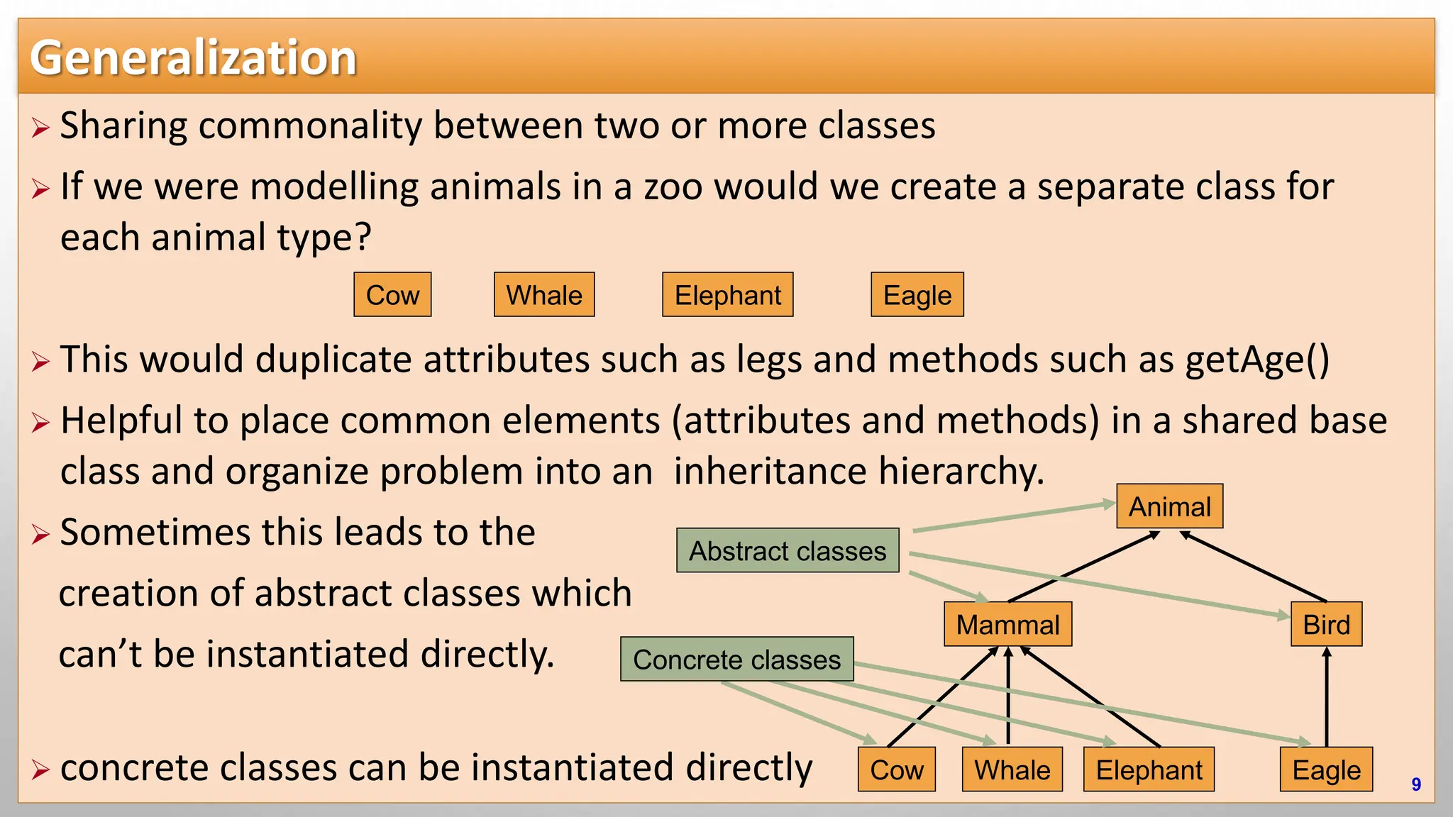 Generalization  Sharing commonality between two or more classes  If we were modelling animals in a zoo would we create a separate class for each animal type?  This would duplicate attributes such as legs and methods such as getAge()  Helpful to place common elements (attributes and methods) in a shared base class and organize problem into an inheritance hierarchy.  Sometimes this leads to the creation of abstract classes which can’t be instantiated directly.  concrete classes can be instantiated directly 9 Cow Whale Eagle Elephant Cow Whale Eagle Elephant Animal Mammal Bird Abstract classes Concrete classes 