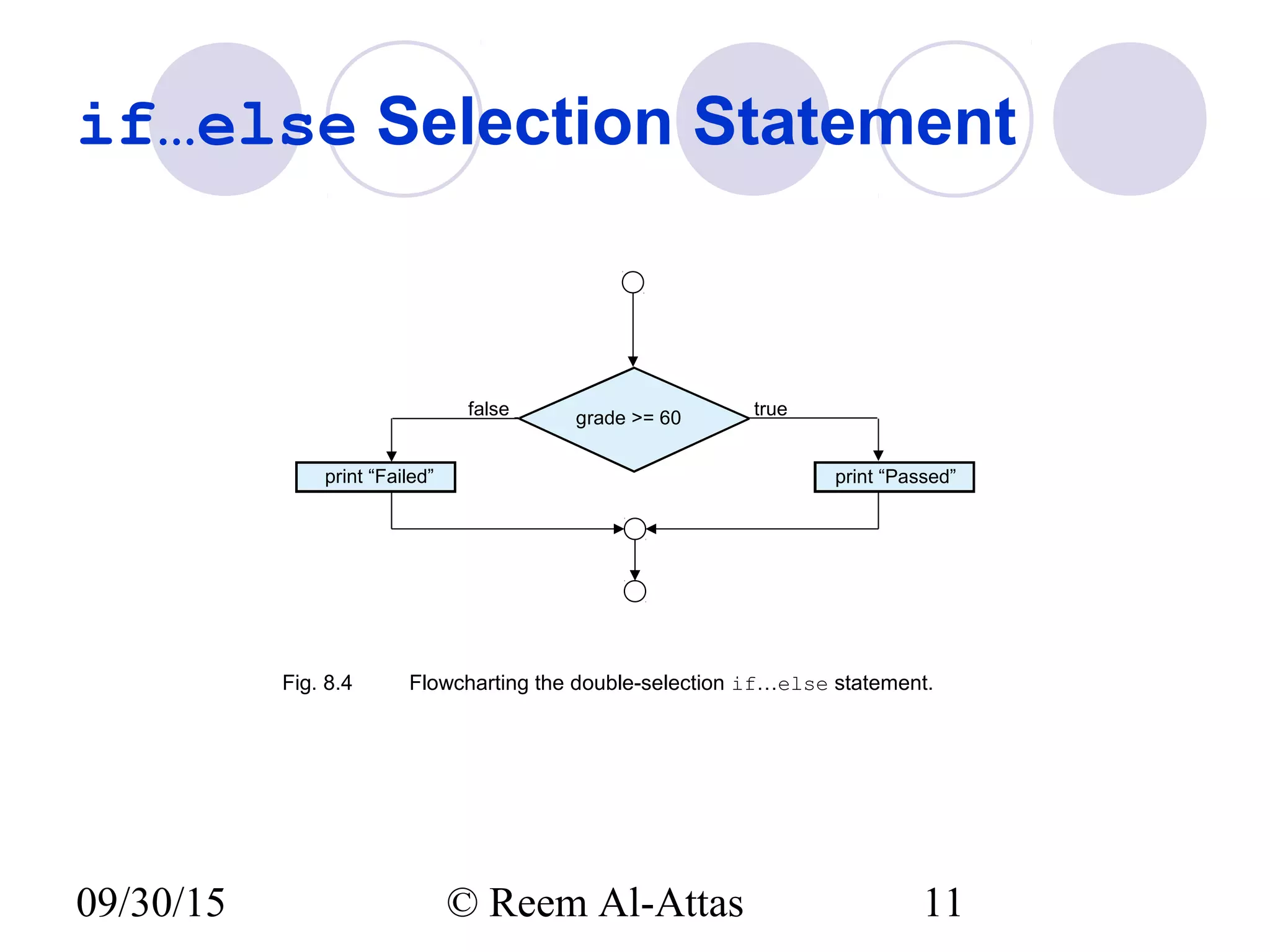 09/30/15 © Reem Al-Attas 11
if…else Selection Statement
grade >= 60 true
print “Failed”
false
print “Passed”
Fig. 8.4 Flowcharting the double-selection if…else statement.
 