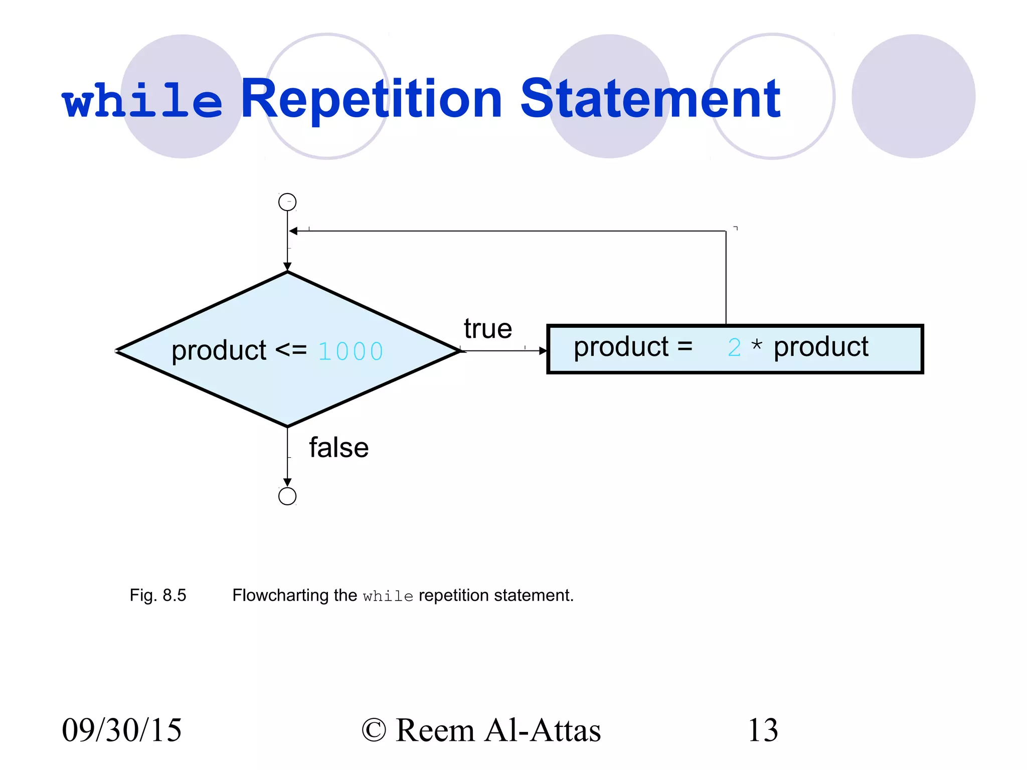 09/30/15 © Reem Al-Attas 13
while Repetition Statement
product <= 1000 product = 2 * product
true
false
Fig. 8.5 Flowcharting the while repetition statement.
 