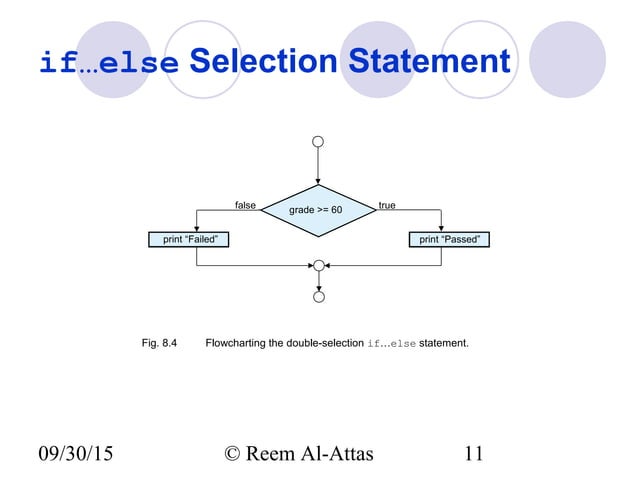 JavaScript Control Statements I | PPT | Web Development | Internet