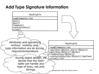 Bernd Bruegge & Allen H. Dutoit Object-Oriented Software Engineering: Using UML, Patterns, and Java 10
Add Type Signature Information
Hashtable
+put(key:Object,entry:Object)
+get(key:Object):Object
+remove(key:Object)
+containsKey(key:Object):boolean
+size():int
-numElements:int
Hashtable
put()
get()
remove()
containsKey()
size()
numElements:int
Attributes and operations
without visibility and
type information are ok during
requirementsanalysis
During object design, we
decide that the hash
table can handle any
type of keys, not only
Strings.
 