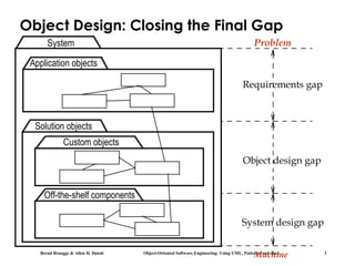 Bernd Bruegge & Allen H. Dutoit Object-Oriented Software Engineering: Using UML, Patterns, and Java 3
Object Design: Closing the Final Gap
Custom objects
Application objects
Off-the-shelf components
Solution objects
System Problem
Machine
System design gap
Object design gap
Requirements gap
 