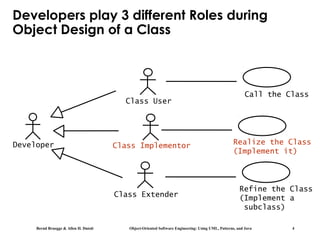 Bernd Bruegge & Allen H. Dutoit Object-Oriented Software Engineering: Using UML, Patterns, and Java 4
Developers play 3 different Roles during
Object Design of a Class
Developer Class Implementor
Class User
Class Extender
Call the Class
Realize the Class
(Implement it)
Refine the Class
(Implement a
subclass)
 