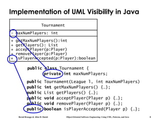 Bernd Bruegge & Allen H. Dutoit Object-Oriented Software Engineering: Using UML, Patterns, and Java 8
Implementation of UML Visibility in Java
public Tournament(League l, int maxNumPlayers)
public int getMaxNumPlayers() {…};
public List getPlayers() {…};
public void acceptPlayer(Player p) {…};
public void removePlayer(Player p) {…};
public boolean isPlayerAccepted(Player p) {…};
Tournament
- maxNumPlayers: int
+ acceptPlayer(p:Player)
+ removePlayer(p:Player)
+ getMaxNumPlayers():int
+ getPlayers(): List
+ isPlayerAccepted(p:Player):boolean
public class Tournament {
private int maxNumPlayers;
 