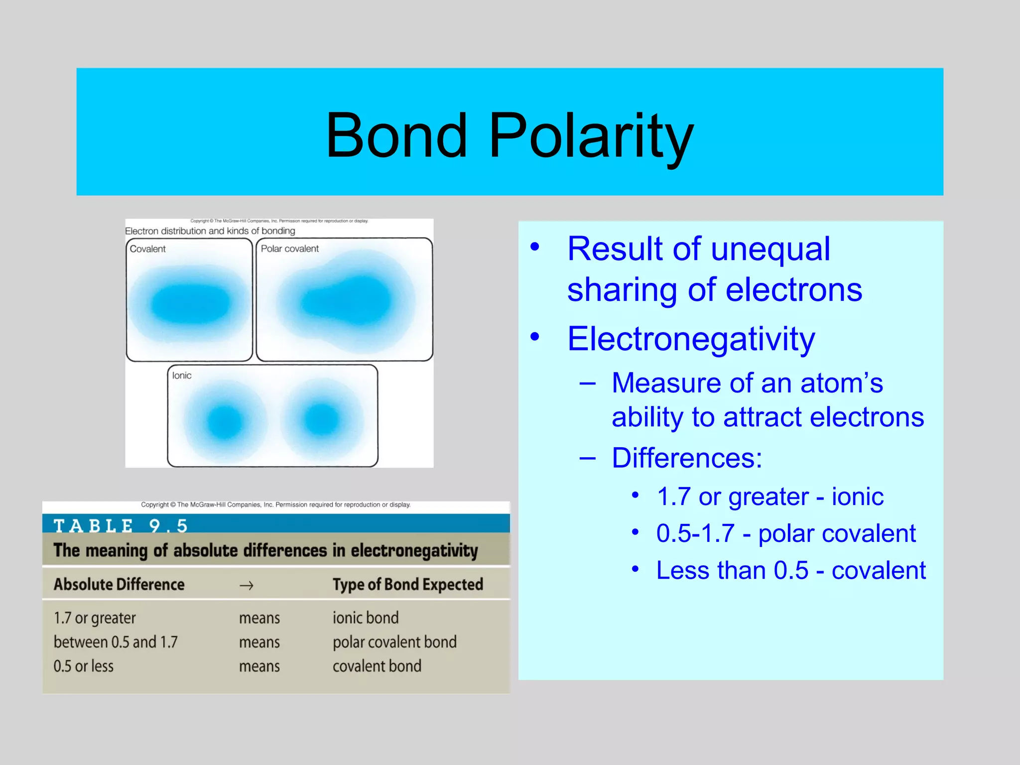 Bond Polarity
• Result of unequal
sharing of electrons
• Electronegativity
– Measure of an atom’s
ability to attract electrons
– Differences:
• 1.7 or greater - ionic
• 0.5-1.7 - polar covalent
• Less than 0.5 - covalent
 
