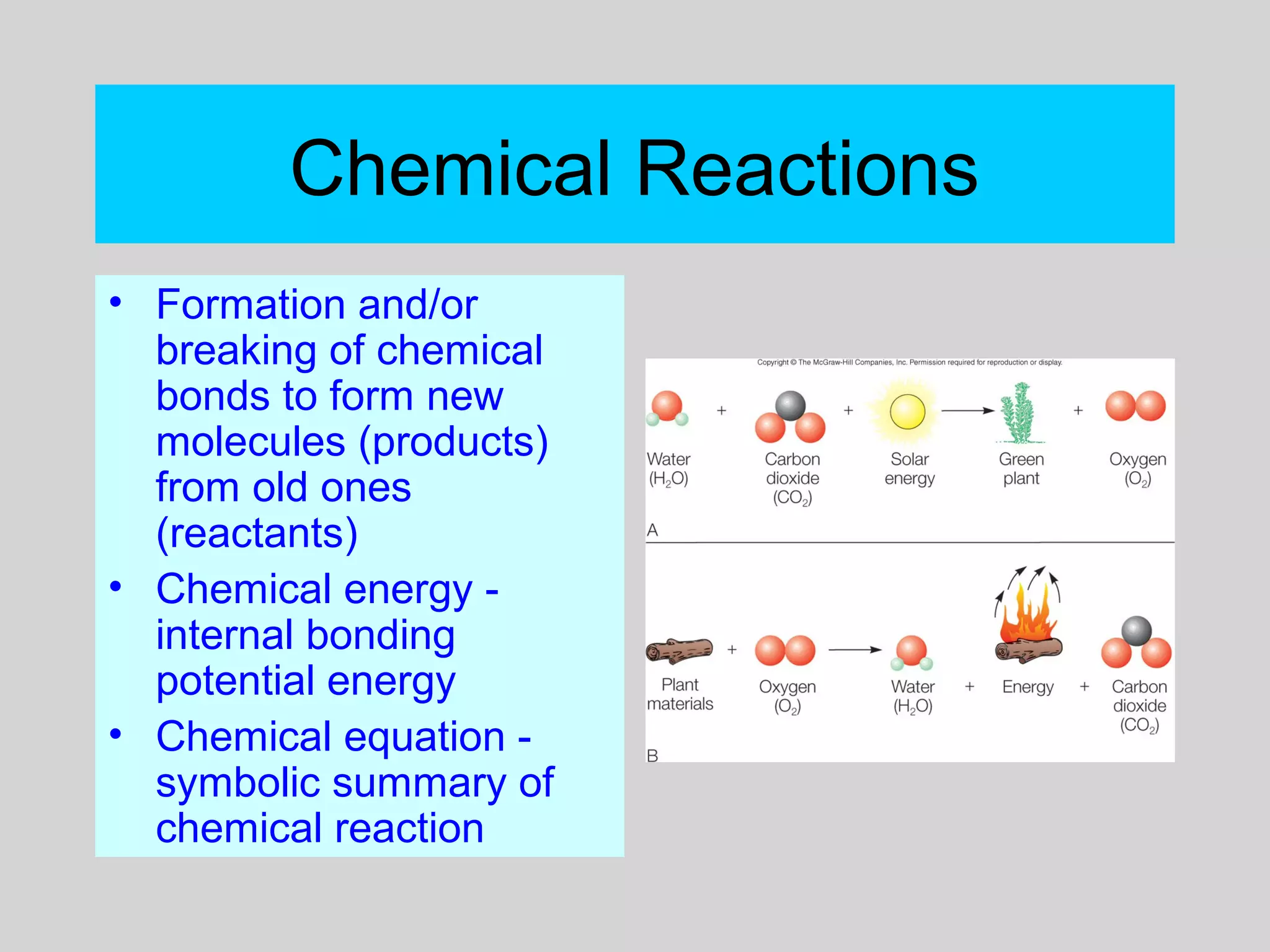 Chemical Reactions
• Formation and/or
breaking of chemical
bonds to form new
molecules (products)
from old ones
(reactants)
• Chemical energy -
internal bonding
potential energy
• Chemical equation -
symbolic summary of
chemical reaction
 