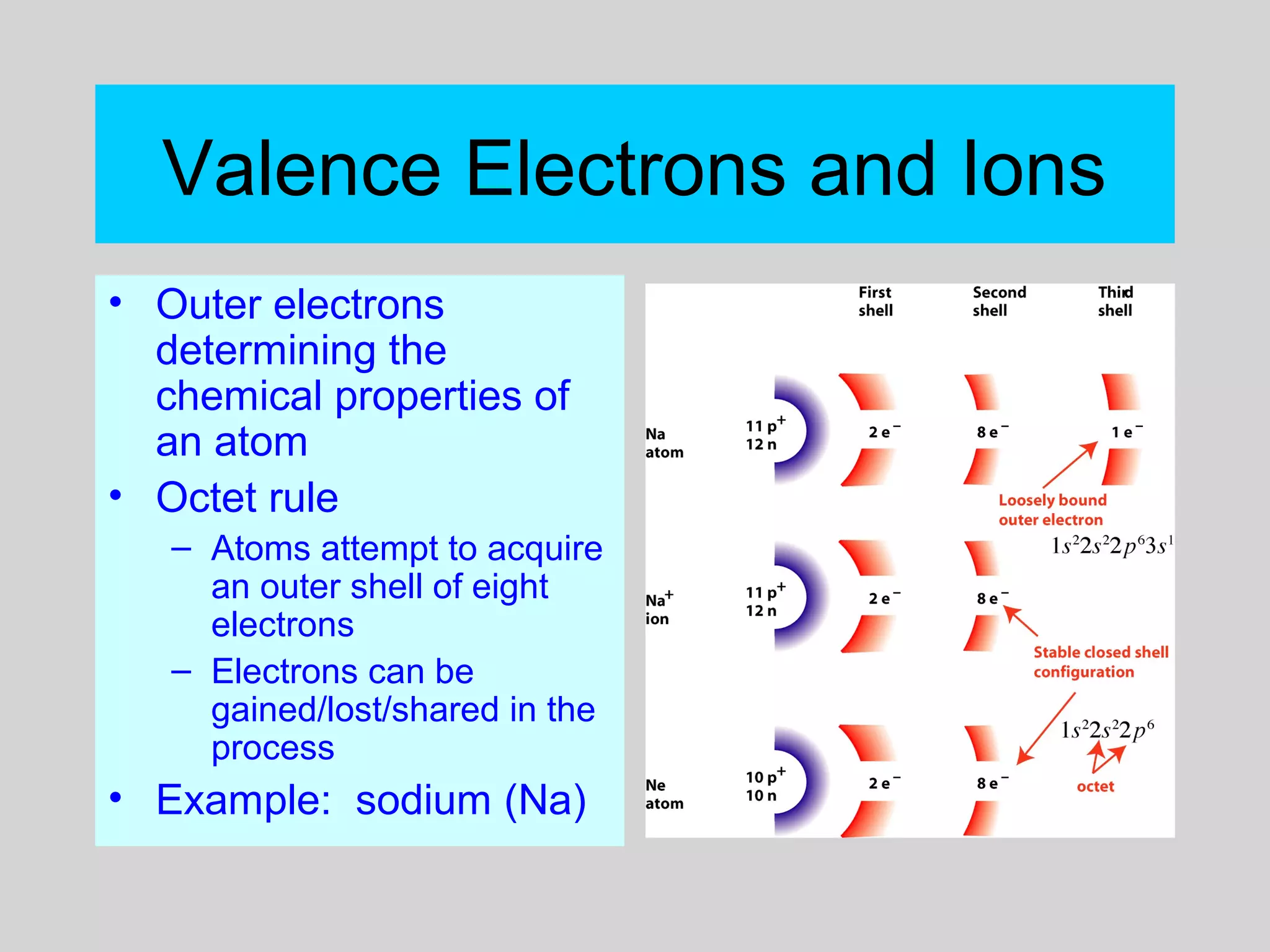 Valence Electrons and Ions
• Outer electrons
determining the
chemical properties of
an atom
• Octet rule
– Atoms attempt to acquire
an outer shell of eight
electrons
– Electrons can be
gained/lost/shared in the
process
• Example: sodium (Na)
 