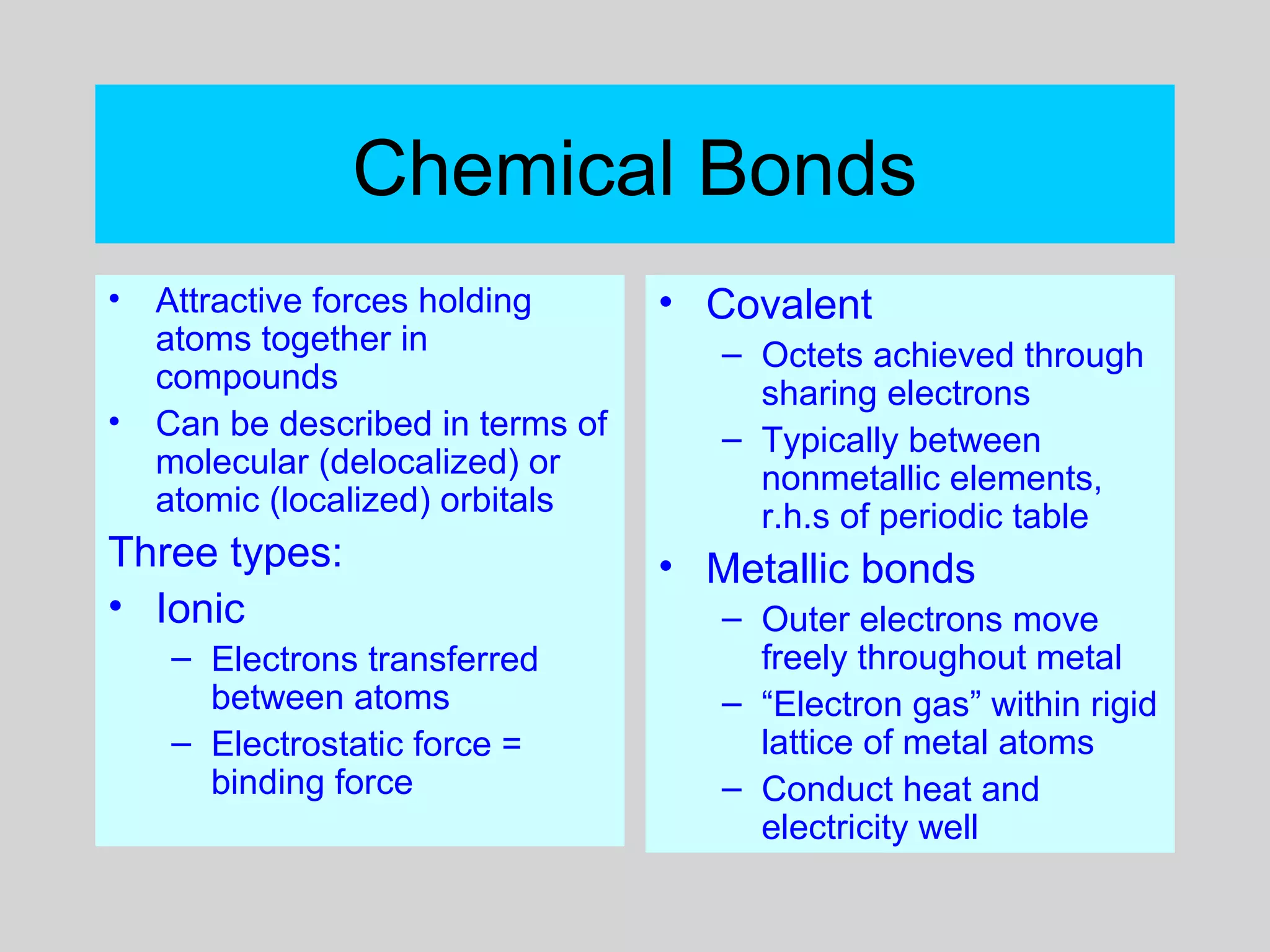 Chemical Bonds
• Attractive forces holding
atoms together in
compounds
• Can be described in terms of
molecular (delocalized) or
atomic (localized) orbitals
Three types:
• Ionic
– Electrons transferred
between atoms
– Electrostatic force =
binding force
• Covalent
– Octets achieved through
sharing electrons
– Typically between
nonmetallic elements,
r.h.s of periodic table
• Metallic bonds
– Outer electrons move
freely throughout metal
– “Electron gas” within rigid
lattice of metal atoms
– Conduct heat and
electricity well
 