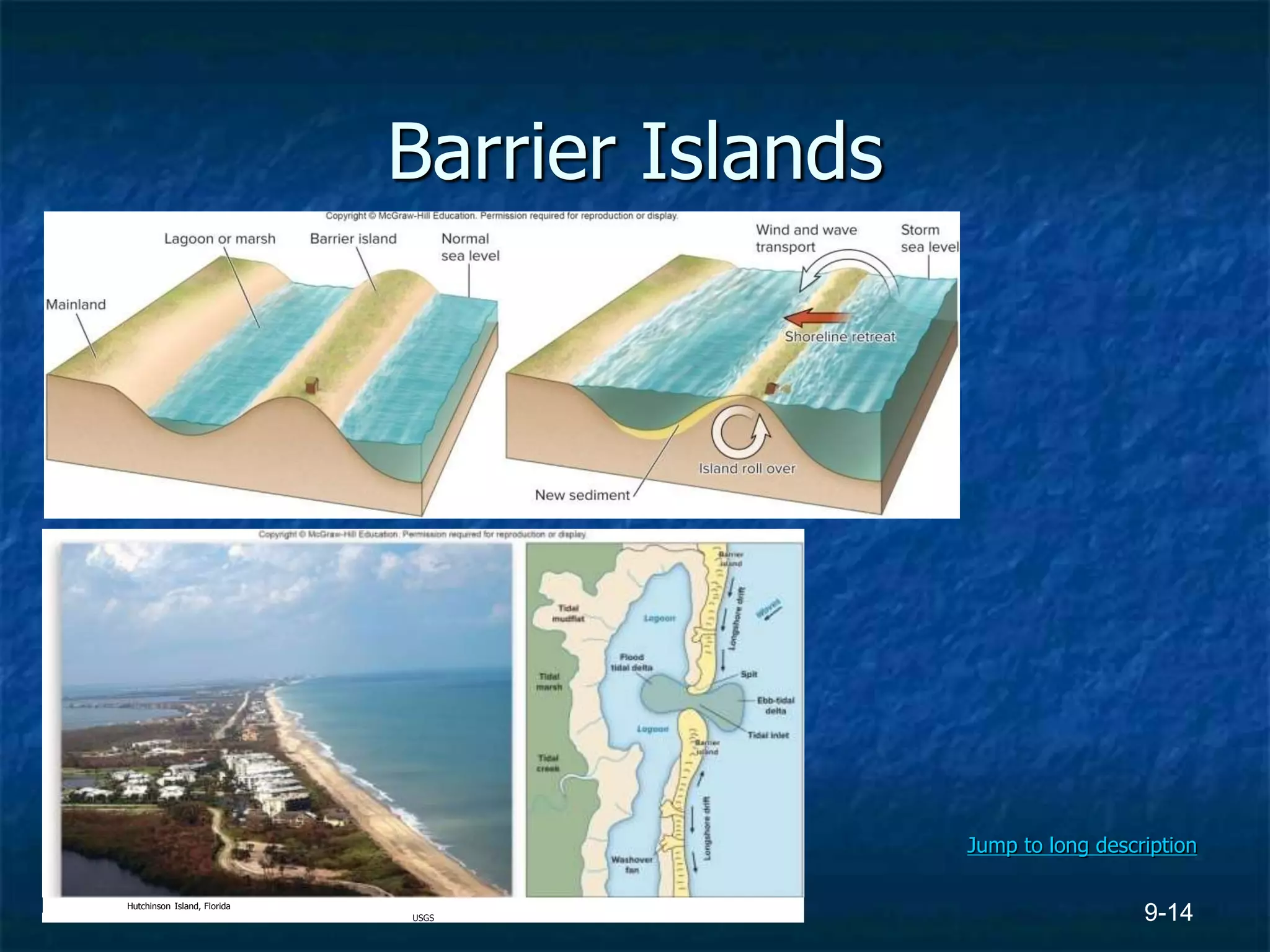 9-14
Barrier Islands
Hutchinson Island, Florida
USGS
Jump to long description
 