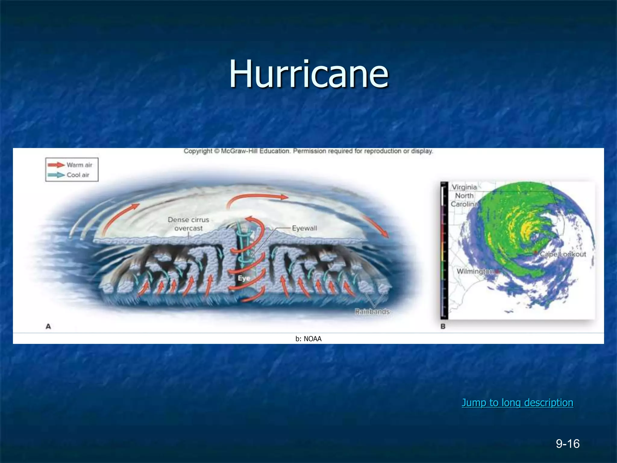 9-16
Hurricane
b: NOAA
Jump to long description
 