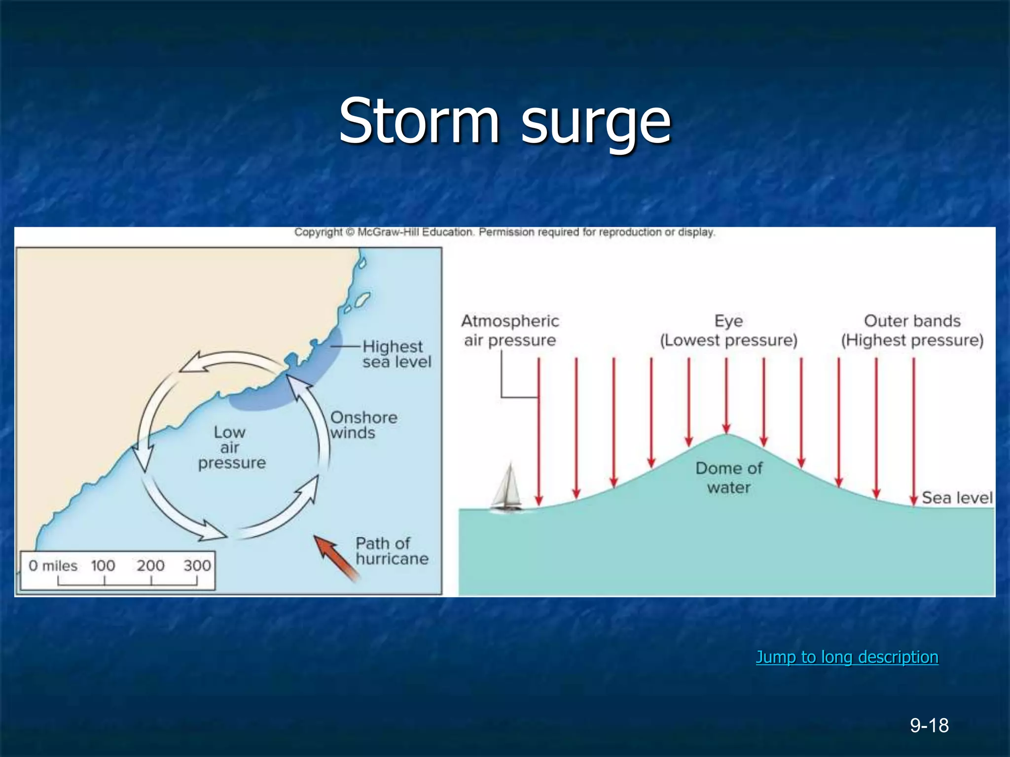 9-18
Storm surge
Jump to long description
 