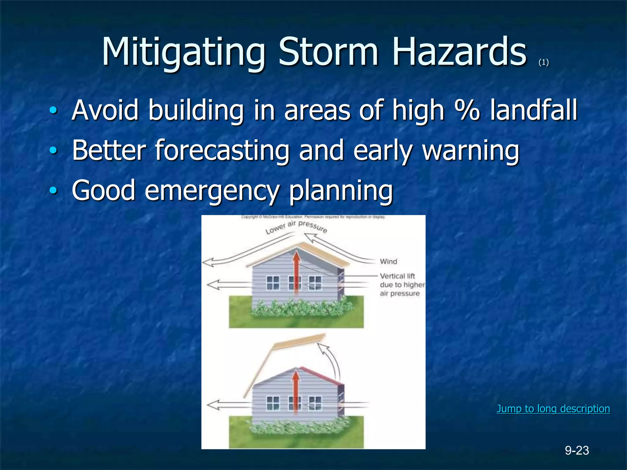 9-23
Mitigating Storm Hazards (1)
• Avoid building in areas of high % landfall
• Better forecasting and early warning
• Good emergency planning
Jump to long description
 