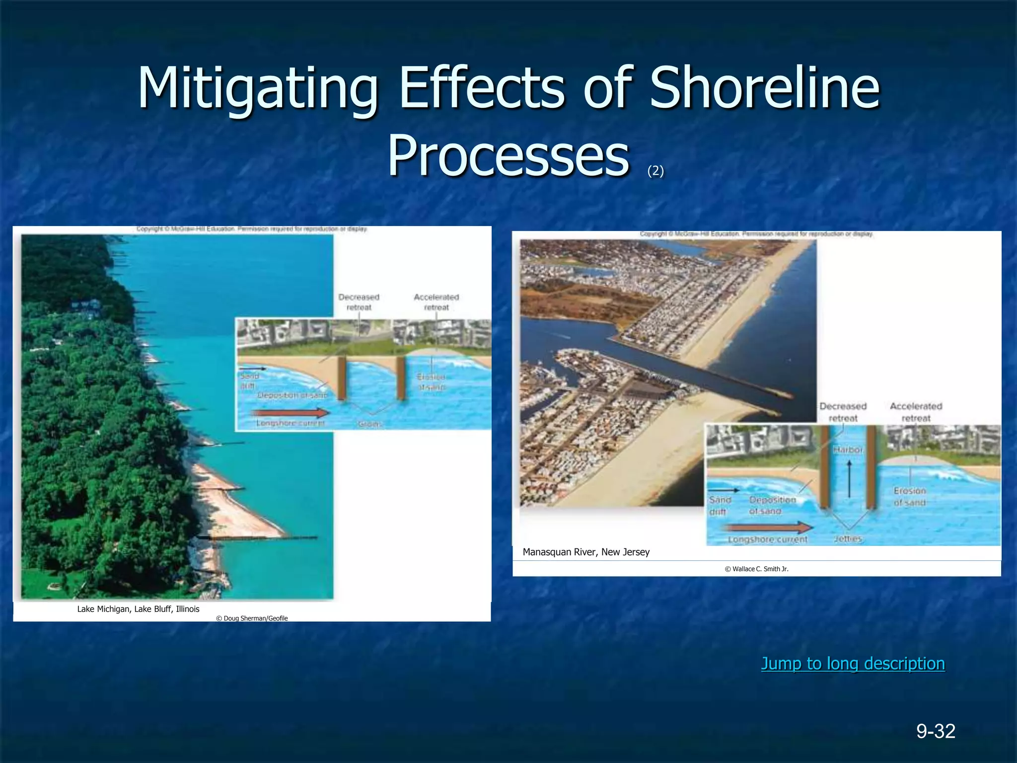 9-32
Mitigating Effects of Shoreline
Processes (2)
Lake Michigan, Lake Bluff, Illinois
© Doug Sherman/Geofile
Manasquan River, New Jersey
© Wallace C. Smith Jr.
Jump to long description
 
