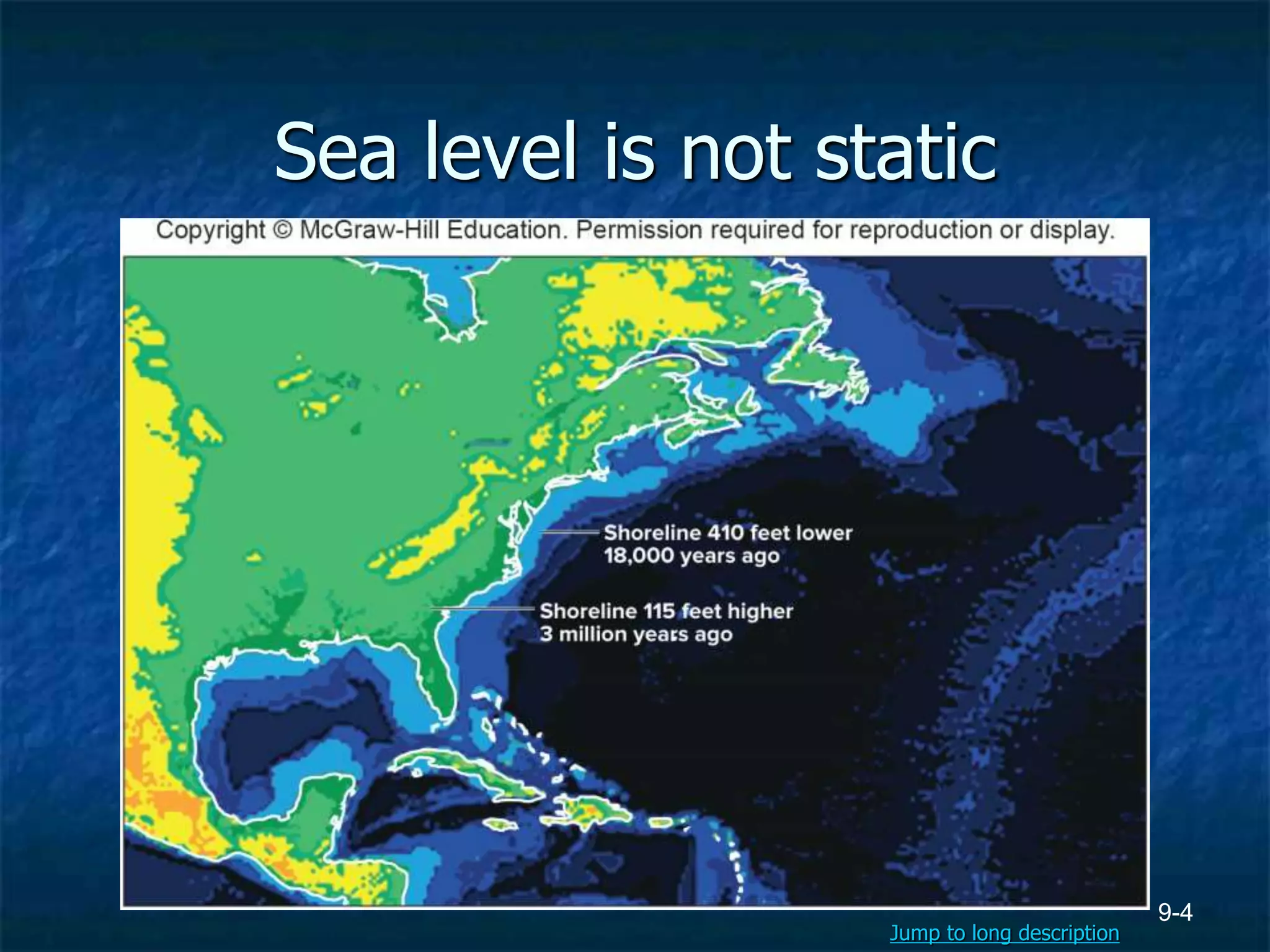 9-4
Sea level is not static
Jump to long description
 