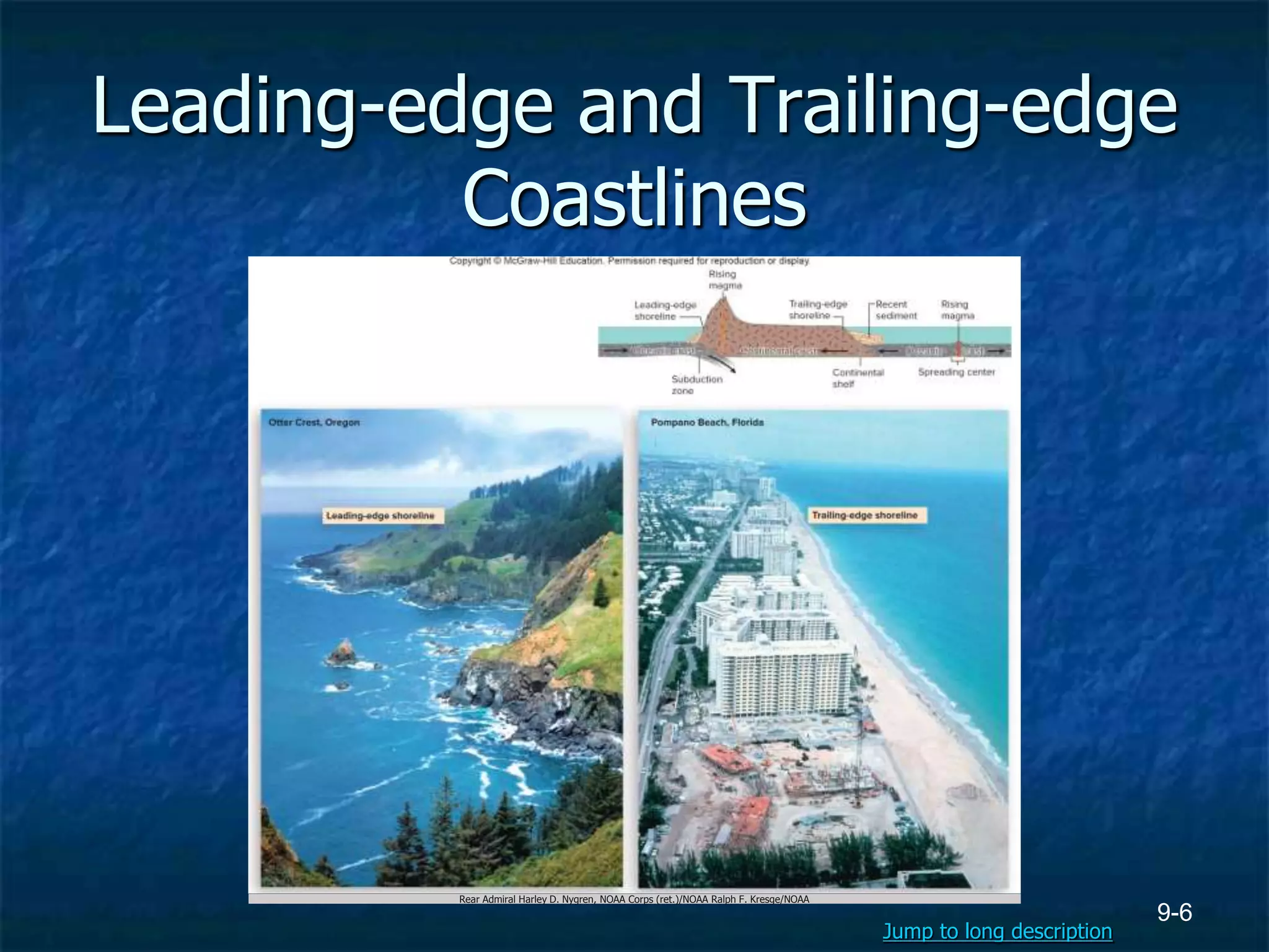 9-6
Leading-edge and Trailing-edge
Coastlines
Rear Admiral Harley D. Nygren, NOAA Corps (ret.)/NOAA Ralph F. Kresge/NOAA
Jump to long description
 