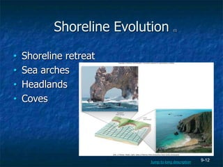 9-12
Shoreline Evolution (1)
• Shoreline retreat
• Sea arches
• Headlands
• Coves
(left): © Michael J Walsh; (right): States of Alderney Photo Library/Ilona Soane-Sands, photographer
Jump to long description
 