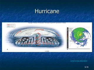 9-16
Hurricane
b: NOAA
Jump to long description
 