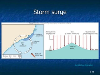 9-18
Storm surge
Jump to long description
 
