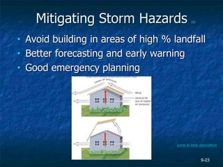 9-23
Mitigating Storm Hazards (1)
• Avoid building in areas of high % landfall
• Better forecasting and early warning
• Good emergency planning
Jump to long description
 