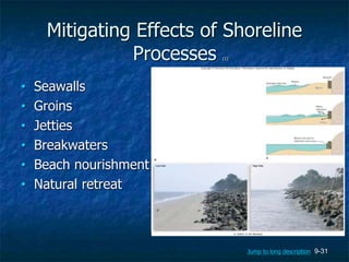 9-31
Mitigating Effects of Shoreline
Processes (1)
• Seawalls
• Groins
• Jetties
• Breakwaters
• Beach nourishment
• Natural retreat
b: (both): © Jim Reichard
Jump to long description
 