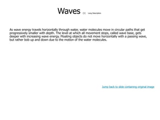 9-40
Waves (1) Long Description
As wave energy travels horizontally through water, water molecules move in circular paths that get
progressively smaller with depth. The level at which all movement stops, called wave base, gets
deeper with increasing wave energy. Floating objects do not move horizontally with a passing wave,
but rather bob up and down due to the motion of the water molecules.
Jump back to slide containing original image
 