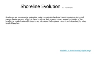 9-43
Shoreline Evolution (1) Long Description
Headlands are places where waves first make contact with land and have the greatest amount of
energy; hence, erosion is high at these locations. As the waves refract around both sides of the
headlands, eroded material is transported into coves via longshore currents and deposited, forming
isolated beaches.
Jump back to slide containing original image
 