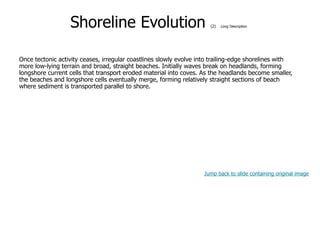 9-44
Shoreline Evolution (2) Long Description
Once tectonic activity ceases, irregular coastlines slowly evolve into trailing-edge shorelines with
more low-lying terrain and broad, straight beaches. Initially waves break on headlands, forming
longshore current cells that transport eroded material into coves. As the headlands become smaller,
the beaches and longshore cells eventually merge, forming relatively straight sections of beach
where sediment is transported parallel to shore.
Jump back to slide containing original image
 