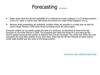 9-51
Forecasting Long Description
A. Yellow areas show the percent probability of a moderate hurricane (category 1 to 2) striking sections
of the U.S. coast in a given year. Red shows the chance of a major strike (category 3 to 5).
B. Because strike probabilities are statistical, multiple strikes are possible in a single year, as was the
case in South Florida in 2004 when three hurricanes struck the same region.
Computer models can accurately predict the path of a hurricane, as illustrated by these three-day
forecasts for Hurricane Katrina in 2005. The projected path takes the shape of a cone because the
storm’s position becomes less certain as distance from the eye increases. The center line within the cone
represents the most likely position at any given time. Note how the 48-hour forecast of where Katrina
would make landfall was very close to the actual location.
Jump back to slide containing original image
 