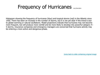 9-52
Frequency of Hurricanes Long Description
Histogram showing the frequency of hurricanes (blue) and tropical storms (red) in the Atlantic since
1950. There has been an increase in the number of storms, but it is not yet clear if this trend is due
to global warming or natural oscillations. Model projections indicate that hurricanes may not become
more frequent, but will produce more rainfall and be more likely to develop into powerful category 4–
5 storms. Insurance companies and emergency managers are concerned that hurricane activity may
be entering a more active and dangerous phase.
Jump back to slide containing original image
 