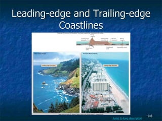9-6
Leading-edge and Trailing-edge
Coastlines
Rear Admiral Harley D. Nygren, NOAA Corps (ret.)/NOAA Ralph F. Kresge/NOAA
Jump to long description
 