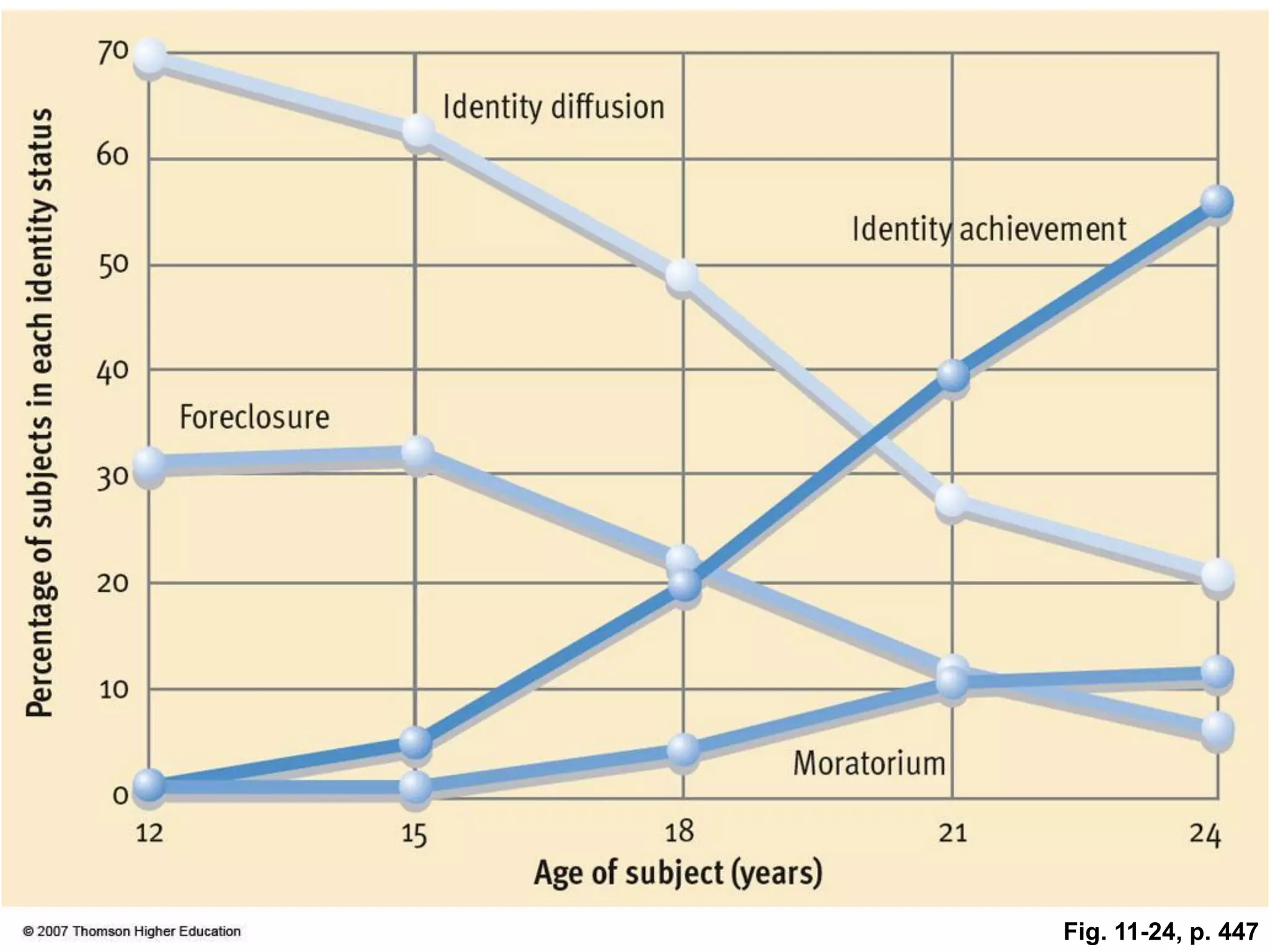 34
Fig. 11-24, p. 447
 