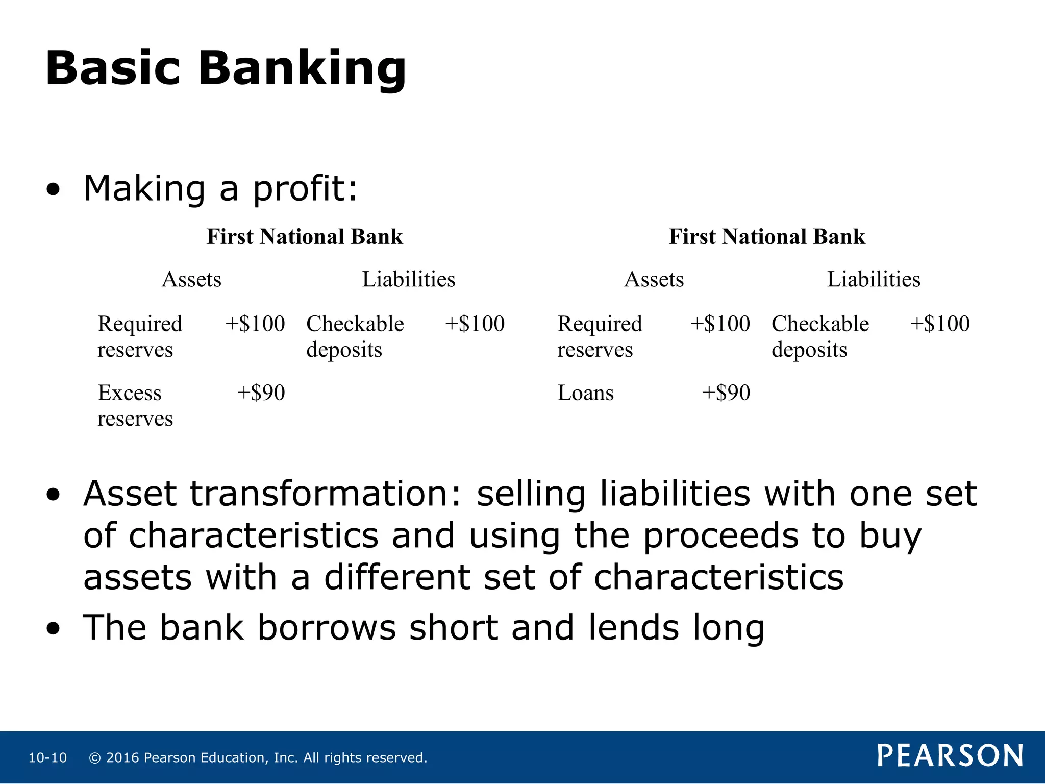 © 2016 Pearson Education, Inc. All rights reserved.10-10
Basic Banking
• Making a profit:
• Asset transformation: selling liabilities with one set
of characteristics and using the proceeds to buy
assets with a different set of characteristics
• The bank borrows short and lends long
First National Bank First National Bank
Assets Liabilities Assets Liabilities
Required
reserves
+$100 Checkable
deposits
+$100 Required
reserves
+$100 Checkable
deposits
+$100
Excess
reserves
+$90 Loans +$90
 