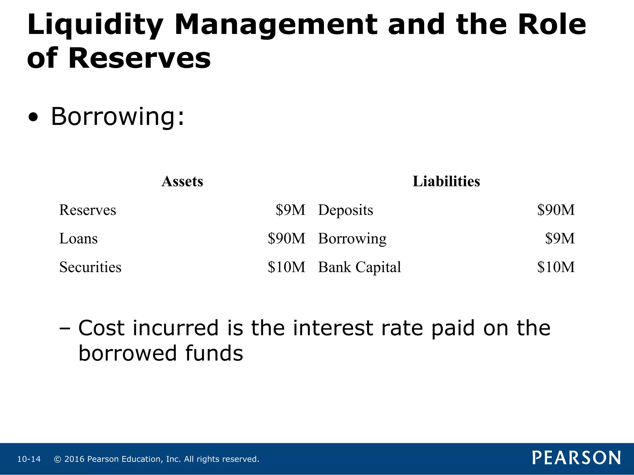© 2016 Pearson Education, Inc. All rights reserved.10-14
• Borrowing:
– Cost incurred is the interest rate paid on the
borrowed funds
Assets Liabilities
Reserves $9M Deposits $90M
Loans $90M Borrowing $9M
Securities $10M Bank Capital $10M
Liquidity Management and the Role
of Reserves
 
