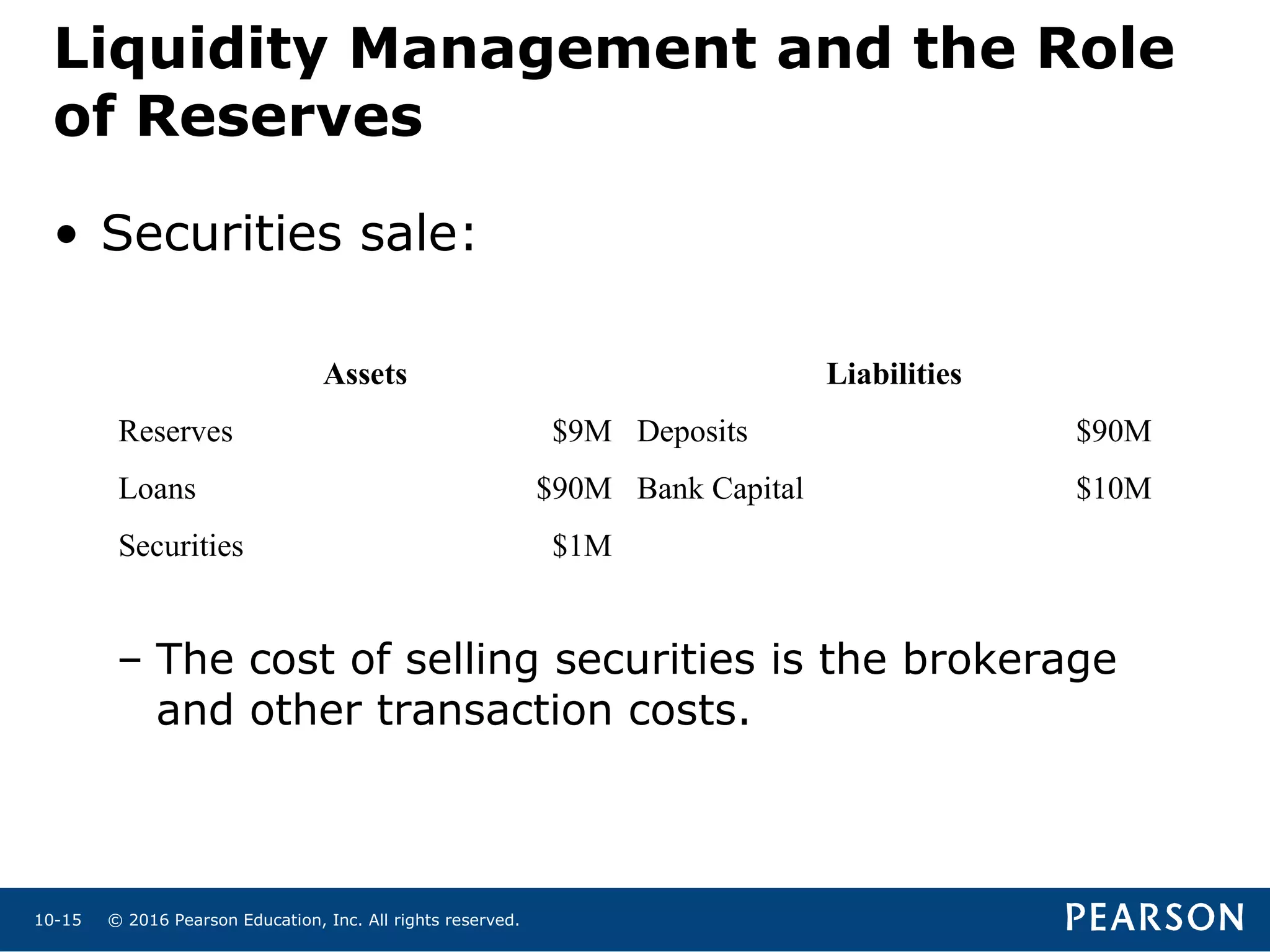 © 2016 Pearson Education, Inc. All rights reserved.10-15
• Securities sale:
– The cost of selling securities is the brokerage
and other transaction costs.
Assets Liabilities
Reserves $9M Deposits $90M
Loans $90M Bank Capital $10M
Securities $1M
Liquidity Management and the Role
of Reserves
 