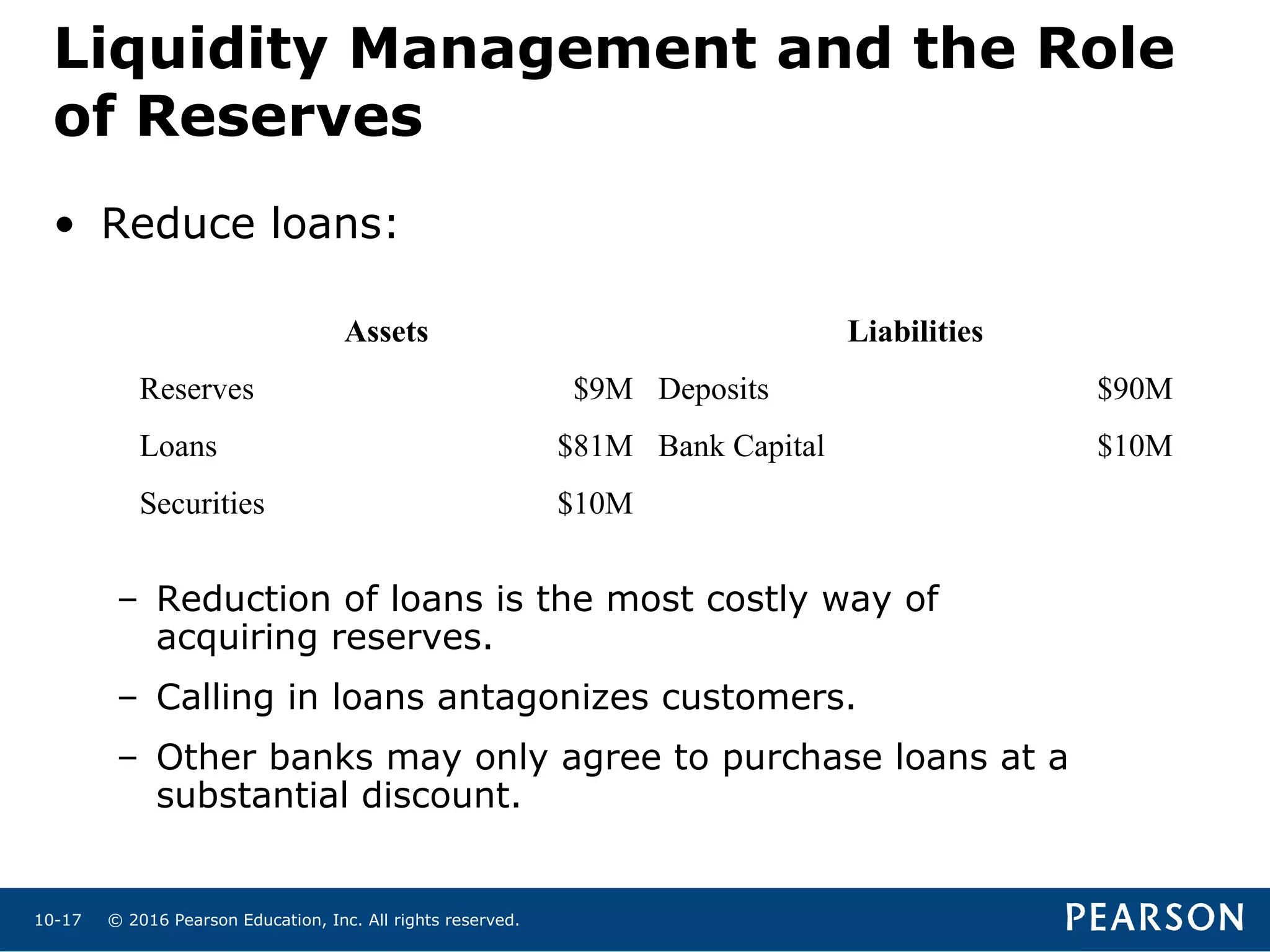© 2016 Pearson Education, Inc. All rights reserved.10-17
• Reduce loans:
– Reduction of loans is the most costly way of
acquiring reserves.
– Calling in loans antagonizes customers.
– Other banks may only agree to purchase loans at a
substantial discount.
Assets Liabilities
Reserves $9M Deposits $90M
Loans $81M Bank Capital $10M
Securities $10M
Liquidity Management and the Role
of Reserves
 