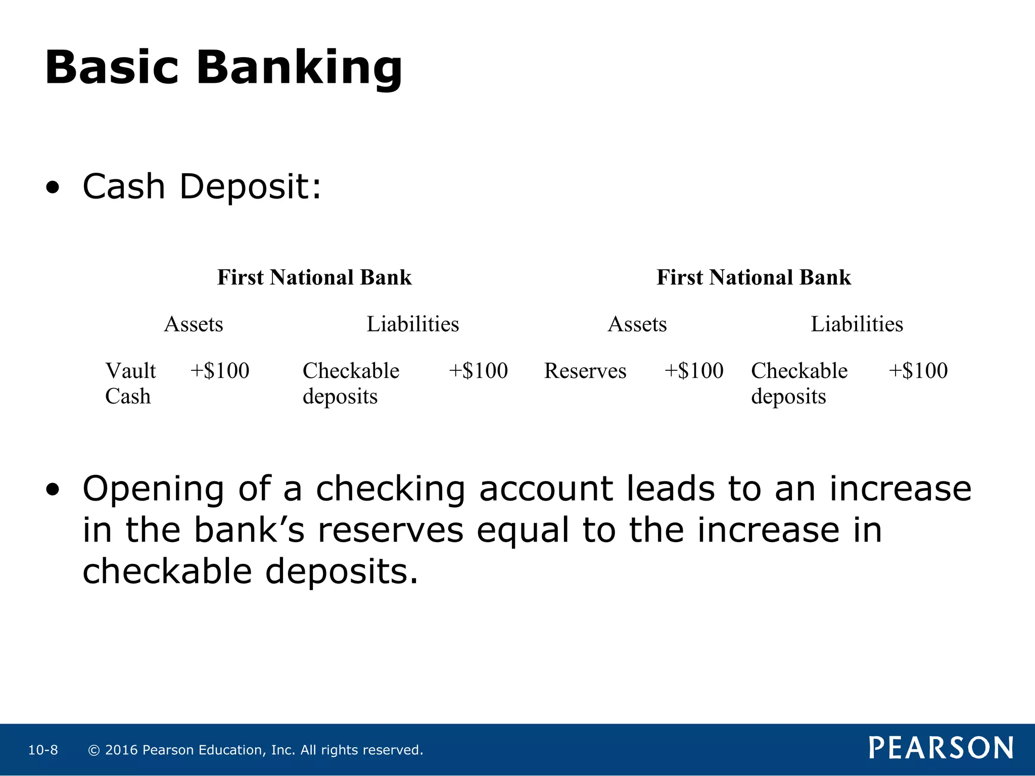© 2016 Pearson Education, Inc. All rights reserved.10-8
Basic Banking
• Cash Deposit:
• Opening of a checking account leads to an increase
in the bank’s reserves equal to the increase in
checkable deposits.
First National Bank First National Bank
Assets Liabilities Assets Liabilities
Vault
Cash
+$100 Checkable
deposits
+$100 Reserves +$100 Checkable
deposits
+$100
 